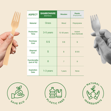 Load image into Gallery viewer, Bamboo Knives 100 Pieces